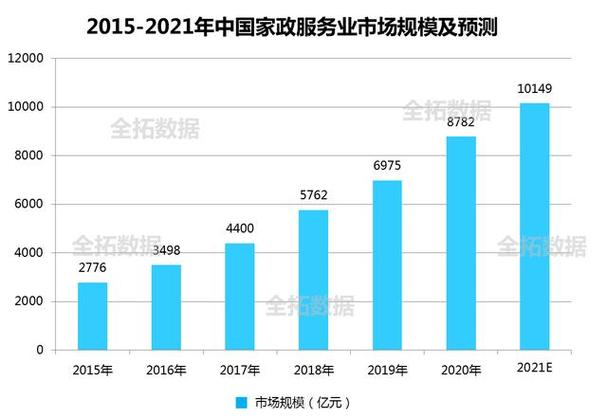 家政服务需求解析与建议