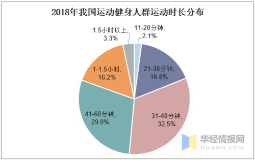 简述家政行业发展的前景