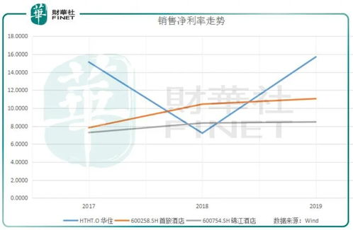 首旅酒店股票股吧讨论