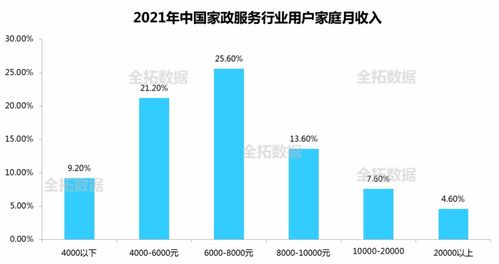 长沙家政公司排名