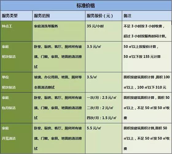 家政服务考证要多少钱