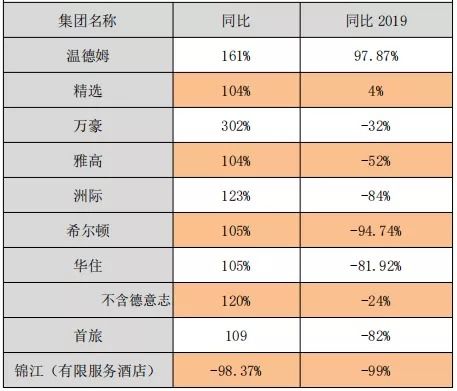 酒店回报率计算公式