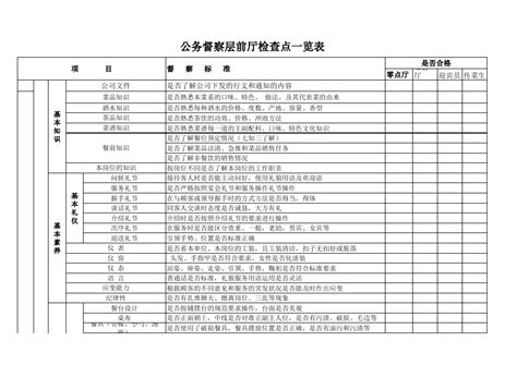 福安餐饮工况监测表格