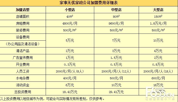 家政服务商品编码是多少