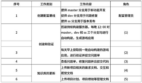 餐饮创新案例