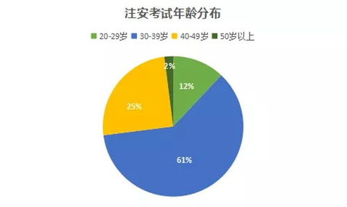 控制基因的是什么