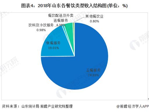 山东的消费水平怎么样