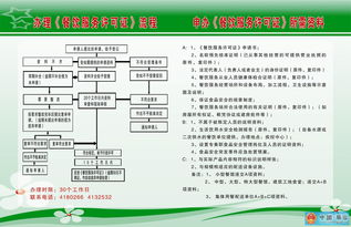 餐饮行业接待客人的流程