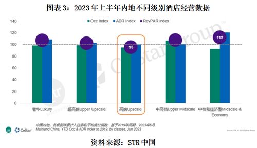 酒店房价的计价方法