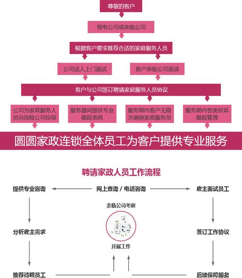 家政系统管理软件免费