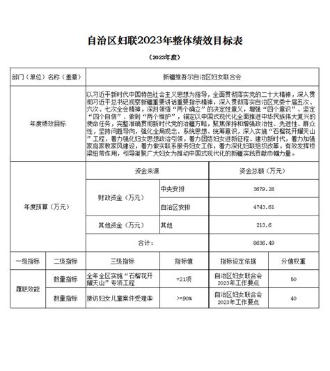 吉林省餐饮数据分析