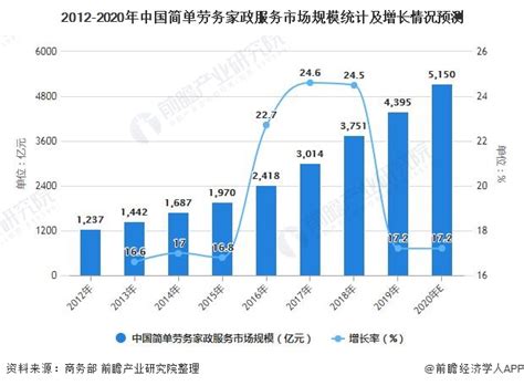 大连家政公司电话大全