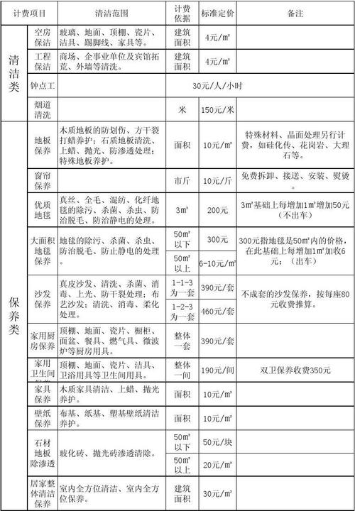 上海家政价格