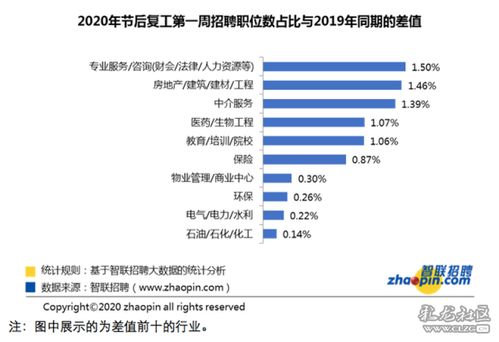 企业不复工复产怎么办