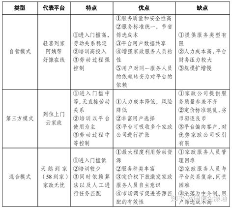 家政行业视频文案