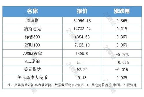 家政岗位职责及规矩制定