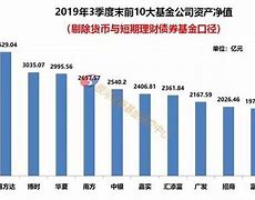 公募基金规模突破万亿元货币市场基金与债券基金的崛起与混合基金的挑战