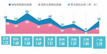 重庆现 无性别公厕 网友赞 人性化的设计