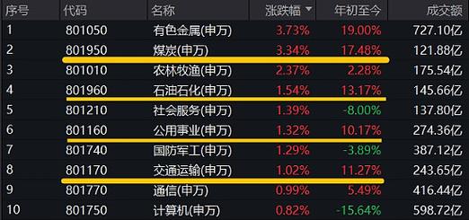 有色金属全面爆发,牛市开启!|铜价|金价|铜精矿|美元指数