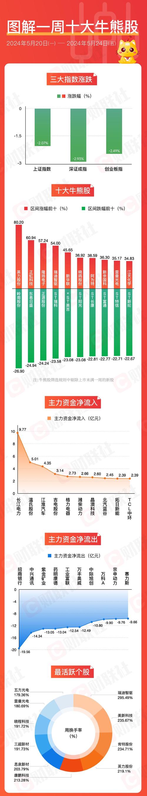 别再只盯着隆基股份这三只光伏概念股最近也有主力吸筹异动迹象