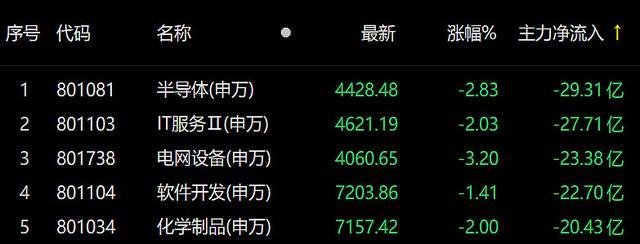 etf今日收评 | 中证1000etf指数尾盘放量,影视etf大涨超4%