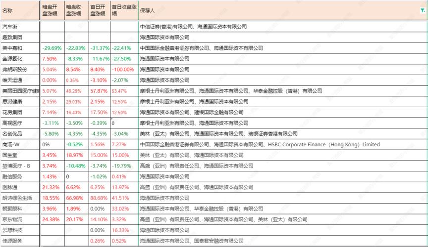 2024外资金融机构川渝行重庆站活动成果丰硕|陆海|联体|通道