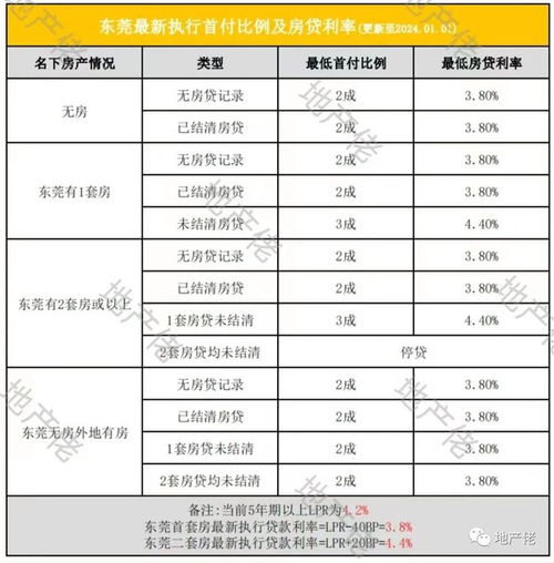 江苏常州阶段性取消首套房贷款利率下限市场影响与未来展望