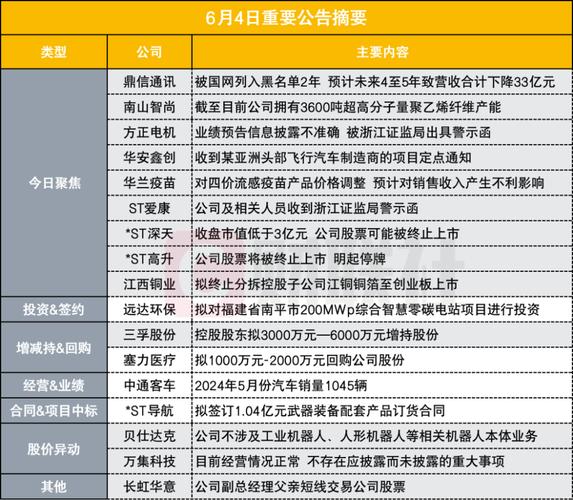 退市新规注意83家公司