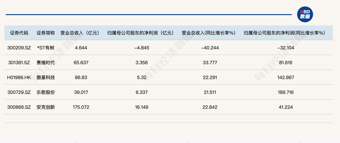 导致股价大跌的可能原因