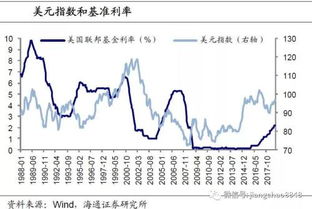 美联储紧缩预期重估与全球美元荒的缓和市场动态与经济影响