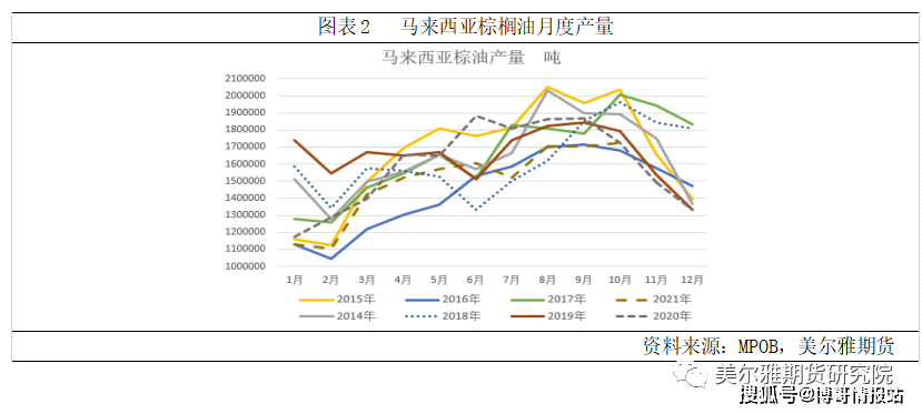 生产马棕油的上市公司