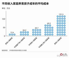 婚姻复苏多地领证人数回升背后的社会变迁