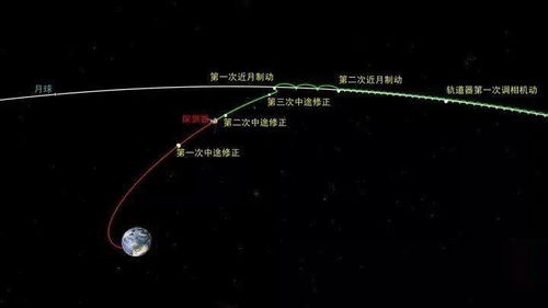 国睿科技激光雷达