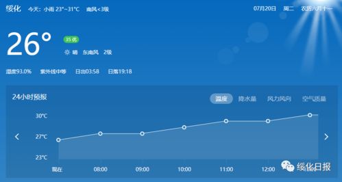 热浪来袭解读2023年第一期全国高温中暑气象预报