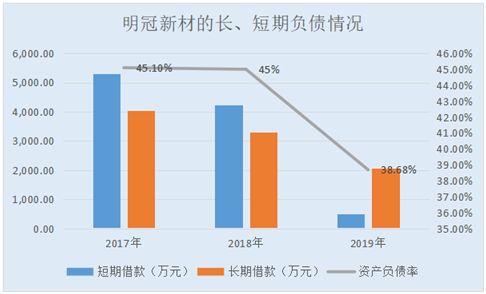 明冠新材股吧