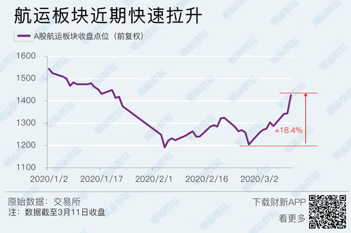 爱跟投决策后的油价暴跌市场反应与深远影响