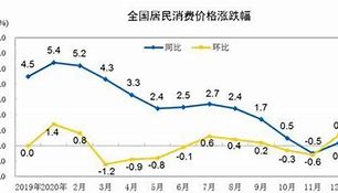 今晚物价数据将公布月日伦敦金收盘上涨了吗