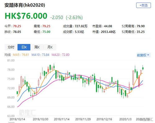 花旗维持阿里健康买入评级目标价升至港元