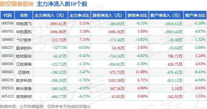 股军工板块震荡调整博云新材领跌市场深度解析