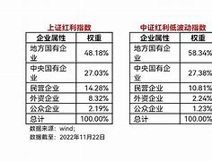 优选高股息国企高频分红彰显价值红利