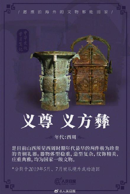 国家文物局从美国成功追索件流失文物艺术品