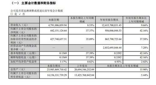 重庆啤酒：年年度权益分派派元