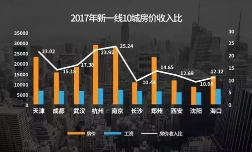 金价上演过山车，是落袋为安还是继续加码？