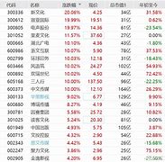 股传媒板块震荡下行上海电影跌停背后的行业分析与展望