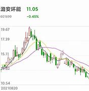 潞安环能月商品煤销量下滑分析挑战与应对策略