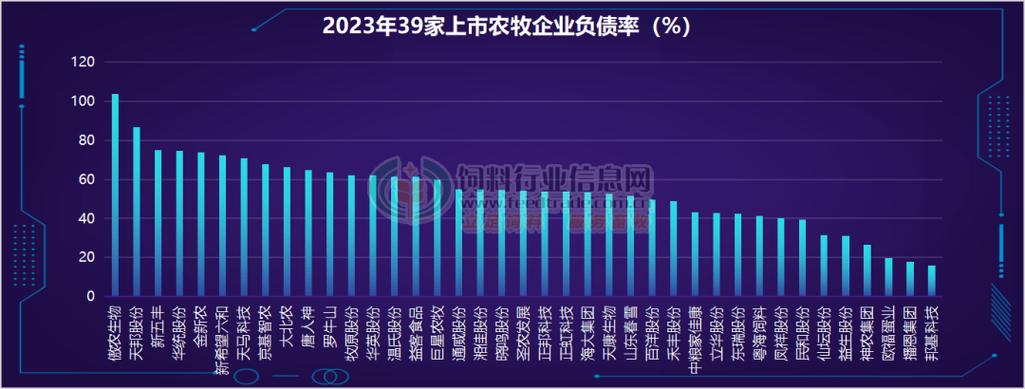 仙坛股份月鸡肉产品销售收入亿元同比下降%行业分析与未来展望