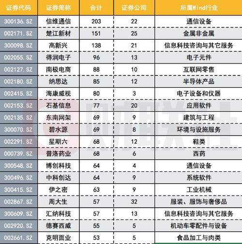 月内券商调研聚焦机械设备与电子行业成投资热点