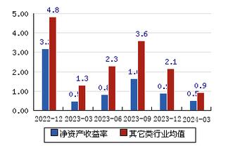 天禄科技发展有限公司