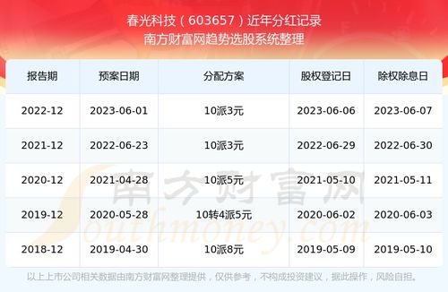 创元科技收到江苏银行分红款万元