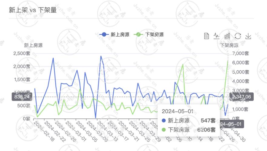 新政背景下三四线楼市去化周期分析与影响预测